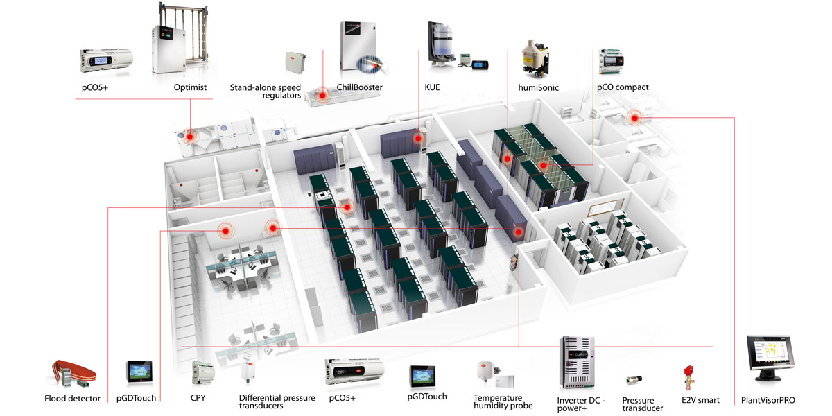 Datacenter (centro de datos)